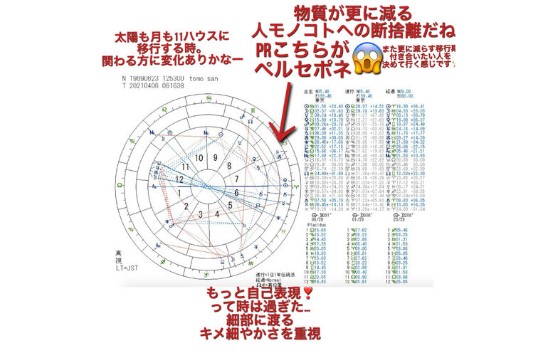 ホロスコープ